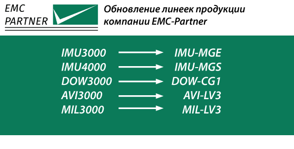 Обновление линеек продукции компании EMC Partner